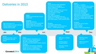 Deliveries in 2013

Cloud:
Mobile Community files, forums,
bookmarks

IBM Connections 4.5
IBM Connections Content Manager
Outlook Sidebar Plug-in
Activity stream portlet

Jan
Mobile:
Support iPad Mini/ iOS 6.1
I'm Following view now
default

6

Mar

On-prem:
Mobile @-mentions
Mobile post to community/profile
Mobile single tap to view file
Mobile access Downloads from
main nav

Jun
Cloud:
Cloud update to Connections 4.5
Next Gen Theme, Global search
MS Office & Desktop plugins
Mobile Community folders, Mobile contacts
On-prem:
IBM BPM & Connections integration
Government 2.0 Template for Portal
Mobile two factor authentication
Mobile action required in streams

Cloud:
Activity Streams & Microblogging
Community microblogging
Social bridging (cloud/on-prem)
Community Events
View open questions per community
Threaded comments in blogs
Edit comments in blogs
Email digests
Wiki Table of contents
Mobile microblogging & file sync
Notifications in mobile open mobile app
New media gallery / wikis (cloud/on-prem
)

Cloud:
File Sync on desktop
Increase % of relevant info in stream
Consolidated views in homepage
Activity stream badging
Community polls/surveys
Community landing page
Community soft delete
@mentions in blogs/ideation
Separate My Activities/Communities
View forum replies sequentially
Mobile Push Notifications for Action
Required

On-prem:
Community polls/surveys
OpenOffice plug-in for Connections
Quickr → CCM migration tools

On-prem:
Community-owned folders
Mobile file sync
CCM on Mobile
AirPlay of Docs presentations

Sept

Dec

IBM Docs on Mobile
cloud)

IBM File Viewer
(on-prem)

AirPrint support
(cloud/on-prem)

IBM Connections
Suite 4.5.1

Next Gen Theme
(on-prem)

 