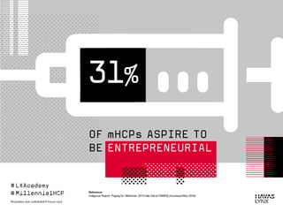 Millennial Healthcare Professionals - mHCPs