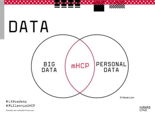 Millennial Healthcare Professionals - mHCPs