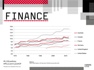 Millennial Healthcare Professionals - mHCPs