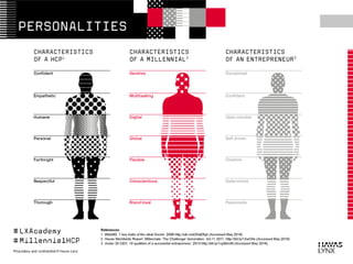 Millennial Healthcare Professionals - mHCPs