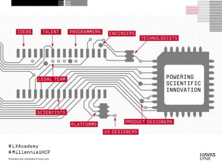 Millennial Healthcare Professionals - mHCPs