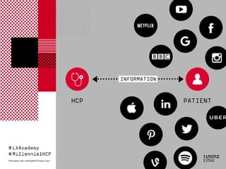 Millennial Healthcare Professionals - mHCPs