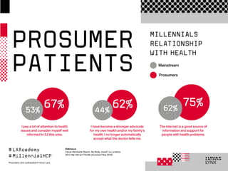 Millennial Healthcare Professionals - mHCPs