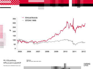 Millennial Healthcare Professionals - mHCPs