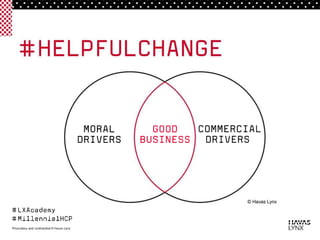 Millennial Healthcare Professionals - mHCPs