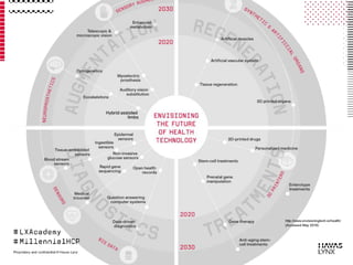 Millennial Healthcare Professionals - mHCPs