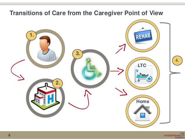 Sponsored Webinar: Untangling Interoperability Challenges ...