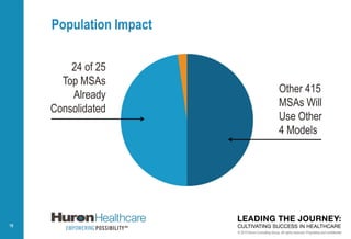 © 2015 Huron Consulting Group. All rights reserved. Proprietary and confidential.
15
Population Impact
24 of 25
Top MSAs
A...