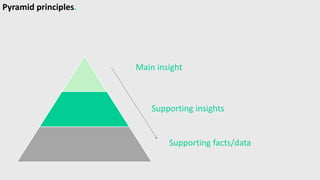 Data To Insight Example Pyramid mhd-from_data_to_insights_V2.pdf for ba learning | PDF