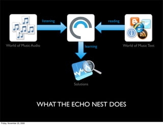 listening                    reading




     World of Music Audio                      learning             World of Musi...