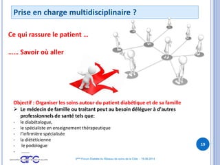Prise en charge multidisciplinaire ?
Ce qui rassure le patient …
…… Savoir où aller
Objectif : Organiser les soins autour du patient diabétique et de sa famille
 Le médecin de famille ou traitant peut au besoin déléguer à d'autres
professionnels de santé tels que:
- le diabétologue,
- le spécialiste en enseignement thérapeutique
- l’infirmière spécialisée
- la diététicienne
- le podologue
- …….
19
4ème Forum Diabète du Réseau de soins de la Côte - 19.06.2014
 