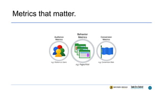 Metrics that matter.
 