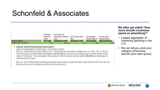 Schonfeld & Associates
We often get asked “How
much should a business
spend on advertising?”
• Largest aggregator of
marketing spending in the
U.S.
• We can tell you what your
category of business
spends (your peer group).
 