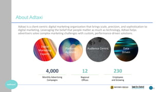 4848
About Adtaxi
Adtaxi is a client-centric digital marketing organization that brings scale, precision, and sophistication to
digital marketing. Leveraging the belief that people matter as much as technology, Adtaxi helps
advertisers solve complex marketing challenges with custom, performance-driven solutions.
4,000
Monthly Advertising
Campaigns
12
Regional
Offices
230
Employees
and Growing
Digital
Marketing
Experts
Platform
Agnostic
Audience Centric Data
Driven
 
