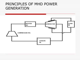 PRINCIPLES OF MHD POWER
GENERATION
 