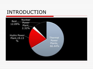 INTRODUCTION
Thermal
Power
Plants,
66.44%
Hydro Power
Plant,19.13
%
Nuclear
Power
Plant,
2.32%
Rest ,
12.09%
 