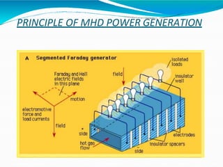 PRINCIPLE OF MHD POWER GENERATION
 