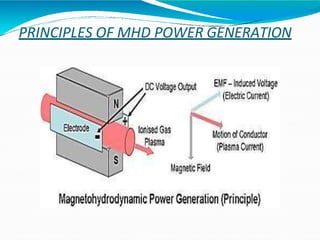PRINCIPLES OF MHD POWER GENERATION
 
