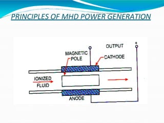 PRINCIPLES OF MHD POWER GENERATION
 
