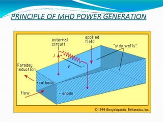 PRINCIPLE OF MHD POWER GENERATION
 