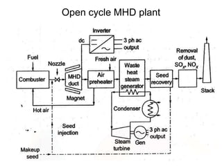 Open cycle MHD plant
 