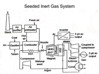 Seeded Inert Gas System
 
