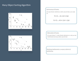 Many Object Sorting Algorithm
Un	caso	di	test	x*		si	dice	Pareto	ottimale	se	e	solo	se	non	
è	dominato	da	nessun	altro	caso	di	test	
Ottimalità di Pareto
Un	caso	di	test	x	domina	un	altro	caso	di	test	y	se	e	solo	
se:
Dominanza di Pareto
Ranking tradizionale vs nuovo criterio di
preferenza
 