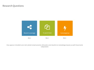 Research Questions

Branch coverage
RQ	1
'
# casi di test
RQ	2
0
Convergenza
RQ	3
I	due	approcci	introdotti	sono	stati	valutati	empiricamente	utilizzando	come	baseline	la	metodologia	basata	sui	path	linearmente	
indipendenti
 