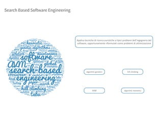 Search Based Software Engineering
Applica	tecniche	di	ricerca	euristiche	a	tipici	problemi	dell’ingegneria	del	
software,	opportunamente	riformulati	come	problemi	di	ottimizzazione
algoritmi	genetici hill	climbing
AVM algoritmi	memetici
 