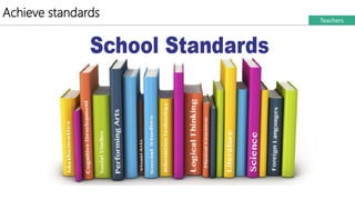 Achieve standards Teachers
 