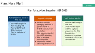 Plan, Plan, Plan!
Plan for activities based on NEP 2020
Plan for activities based on
NEP 2020
• School Development
Plan including ECE
• Plan for CWSN and
Gifted children
• Plan for inclusion of
SEDGs
Upgrade Pedagogy
• Incorporate latest
pedagogy methods as
per the needs of
5+3+3+4 structure of
curriculum
• Plan lessons grounded
in real-life situations
• Plan to promote
multilingualism
• Implement plan for
attaining universal FLN
Track student learning
• Plan to track learning of
each child
• Create holistic report
card that captures
uniqueness of a child
• Approach the
assessment as per new
exam pattern (focus on
competencies)
Schools
 