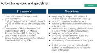 Follow framework and guidelines
• Monitoring/Tracking of Health status of
Children through periodic health check–up
• Engaging peer groups and other local
• National guidelines on assessment standards
to be achieved
• Identification and nurturing of Gifted Children
at the Elementary and Secondary stages
• Safety and security guidelines
• Facilitating Twinning between public and
private schools in the state/UT.
• Implementing of vocationalisation from grade
6
• Guidelines, resources, support material for
teachers on multilingualism, to harness the
power of language
• National Curricular Framework and
Curricular literacy
• For fun courses on vocational crafts through
NCFSE for all learners to take during grades
6-8
• Development of Holistic Progress Card
• Implementation of the FLN Mission
• To assist the states/UTs for holding the
census exams in grades 3,5 and 8
• School Quality Assurance and Accreditation
Framework (SQAAF) by SCERT
Framework Guidelines
Schools
 