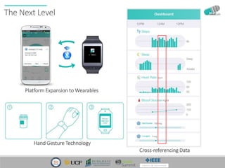 Platform Expansion to Wearables
Hand Gesture Technology
Cross-referencing Data
The Next Level
 
