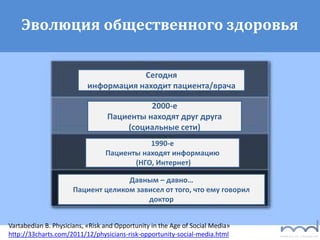 Давным – давно…
Пациент целиком зависел от того, что ему говорил
доктор
2000-е
Пациенты находят друг друга
(социальные сети)
1990-е
Пациенты находят информацию
(НГО, Интернет)
Сегодня
информация находит пациента/врача
Эволюция общественного здоровья
Vartabedian B. Physicians, «Risk and Opportunity in the Age of Social Media»
http://33charts.com/2011/12/physicians-risk-opportunity-social-media.html
 