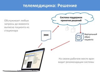 телемедицина: Решение
ЭМК Виртуальный
образ
пациента
Система поддержки
принятия решений
На своем рабочем месте врач
видит рекомендации системы
Обслуживает любые
запросы до момента
выписка пациента из
стационара
 