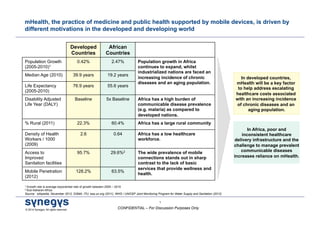 mHealth, the practice of medicine and public health supported by mobile devices, is driven by 
different motivations in the developed and developing world 
1 
Developed Countries African Countries 
© 2014 Synegys. All rights reserved. CONFIDENTIAL – For Discussion Purposes Only 
In developed countries, 
mHealth will be a key factor 
to help address escalating 
healthcare costs associated 
with an increasing incidence 
of chronic diseases and an 
aging population. 
1 Growth rate is average exponential rate of growth between 2005 – 2010 
2 Sub-Saharan Africa 
Source: wikipedia, November 2012, GSMA, ITU, esa.un.org (2011), WHO / UNICEF Joint Monitoring Program for Water Supply and Sanitation (2012) 
In Africa, poor and 
inconsistent healthcare 
delivery infrastructure and the 
challenge to manage prevalent 
communicable diseases 
increases reliance on mHealth. 
Developed 
Countries 
African 
Countries 
Population Growth 
(2005-2010)1 
0.42% 2.47% Population growth in Africa 
continues to expand, whilst 
industrialized nations are faced an 
increasing incidence of chronic 
diseases and an aging population. 
Median Age (2010) 39.9 years 19.2 years 
Life Expectancy 
76.9 years 55.6 years 
(2005-2010) 
Disability Adjusted 
Life Year (DALY) 
Baseline 5x Baseline Africa has a high burden of 
communicable disease prevalence 
(e.g. malaria) as compared to 
developed nations. 
% Rural (2011) 22.3% 60.4% Africa has a large rural community 
Density of Health 
2.6 0.64 Africa has a low healthcare 
Workers / 1000 
workforce. 
(2009) 
Access to 
Improved 
Sanitation facilities 
95.7% 29.6%2 The wide prevalence of mobile 
connections stands out in sharp 
contrast to the lack of basic 
services that provide wellness and 
Mobile Penetration 128.2% 63.5% 
(2012) 
health. 
