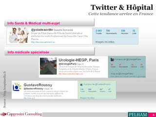 Twitter & Hôpital
                                                                 Cette tendance arrive en France

                              Info Santé & Médical multi-sujet




                              Info médicale spécialisée
Source : blog.hospimedia.fr




                                                                                               6
 