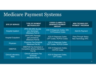 Reimbursement Bootcamp- Coding, Coverage & Payment lecture by David ...