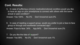 Cont. Results:
5. In case of suffering a chronic medical/emotional condition,would you like
to have an app on your smartphone to connect with others with the same
actual or past condition?
Answer: Yes 100%

No 0%

Don’t know/not sure 0%

6. In case of needing a support group, would you prefer to join a face to face
group or through and worldwide connected app?

Answer: Face to face 34%

App 64%

Don’t know/not sure 2%

7. Do you like the idea of Isupport?

Answer: Yes 99%

No 0%

Don’t know/not sure 1%

 