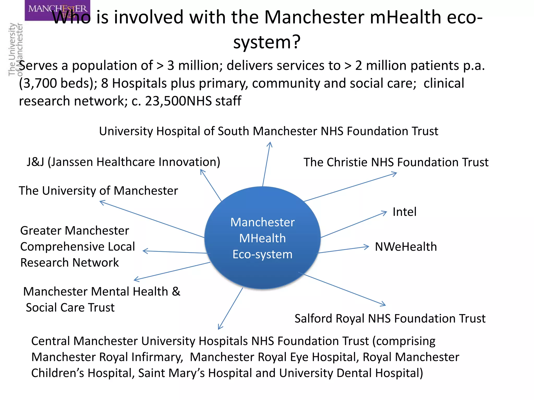 Who is involved with the Manchester mHealth eco-
                          system?
Serves a population of > 3 million; delivers services to > 2 million patients p.a.
(3,700 beds); 8 Hospitals plus primary, community and social care; clinical
research network; c. 23,500NHS staff

              University Hospital of South Manchester NHS Foundation Trust

 J&J (Janssen Healthcare Innovation)                The Christie NHS Foundation Trust

The University of Manchester
                                                                   Intel
                                       Manchester
Greater Manchester
                                        MHealth
Comprehensive Local                                             NWeHealth
                                       Eco-system
Research Network

Manchester Mental Health &
Social Care Trust
                                                Salford Royal NHS Foundation Trust
  Central Manchester University Hospitals NHS Foundation Trust (comprising
  Manchester Royal Infirmary, Manchester Royal Eye Hospital, Royal Manchester
  Children’s Hospital, Saint Mary’s Hospital and University Dental Hospital)
 