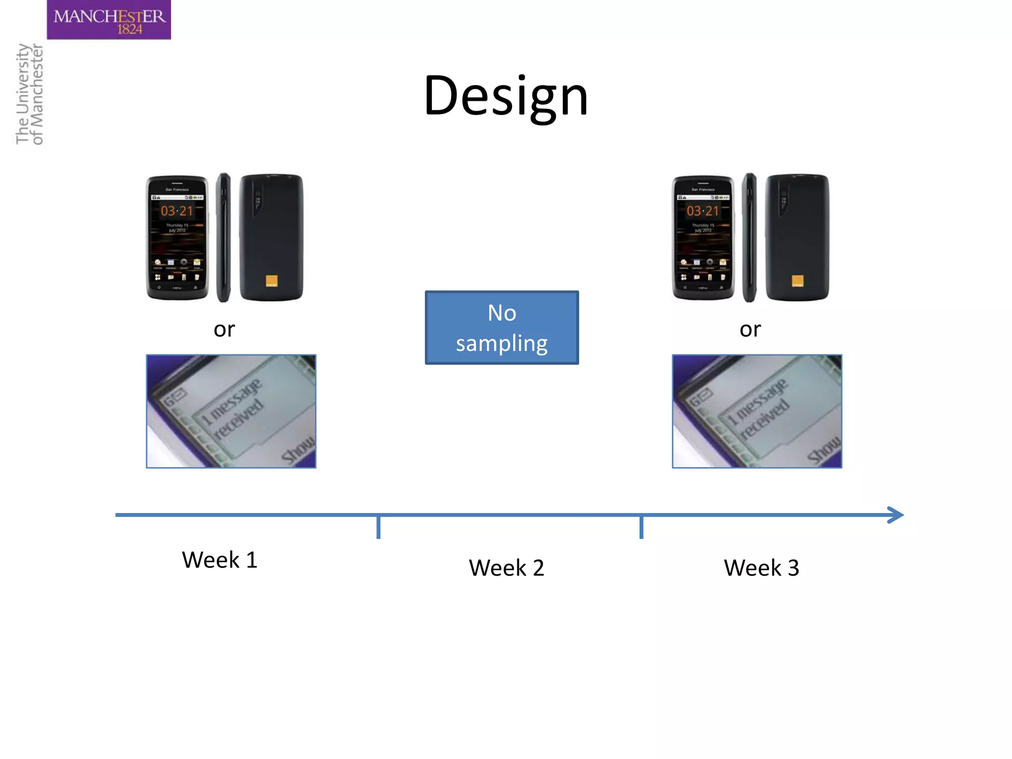 Design


            No
  or                  or
          sampling




Week 1     Week 2    Week 3
 