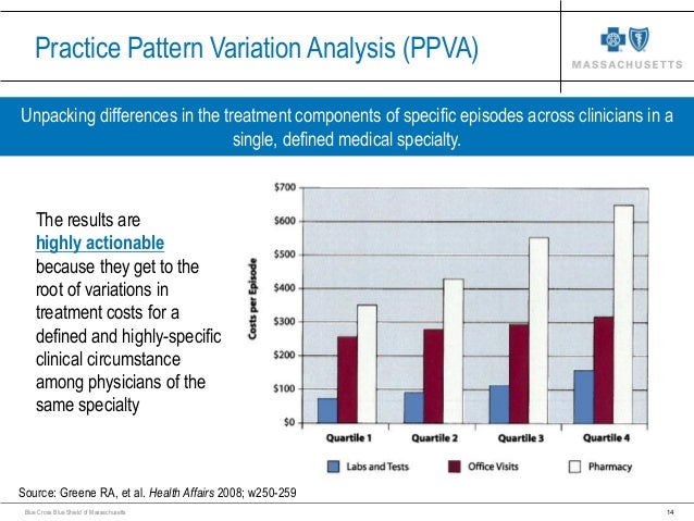 Practice Pattern Variation Analysis | mhealth israel dr dana safran payment reform successes and Practice Pattern Variation Analysis | mhealth israel dr dana safran payment reform successes and