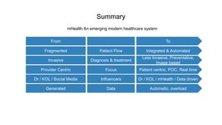 Summary
mHealth An emerging modern healthcare system
From To
Fragmented Patient Flow Integrated & Automated
Invasive Diagnosis & treatment
Less Invasive, Preventative,
Image based
Provider Centric Focus Patient centric, POC, Real time
Dr / KOL / Social Media Influencers Dr / KOL / mHealth / Data driven
Generated Data Automatic, overload
 
