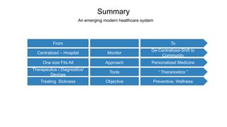 Summary
An emerging modern healthcare system
From To
Centralized – Hospital Monitor
De-Centralized-Shift to
Community
One size Fits All Approach Personalized Medicine
Therapeutics / Diagnostics/
Devices
Tools “ Theranostics ”
Treating Sickness Objective Preventive, Wellness
 