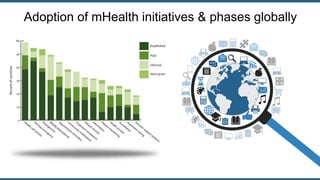 Adoption of mHealth initiatives & phases globally
 