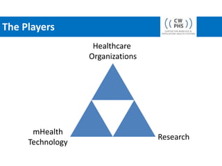 The Players
                   Healthcare
                  Organizations




      mHealth
                              ...