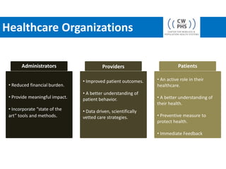 Healthcare Organizations

       Administrators                     Providers                        Patients

           ...