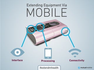Extending Equipment Via

            MOBILE


Interface           Processing        Connectivity

                   #extendmhealth
 