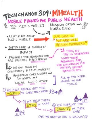 TechChange 309: Mobile Phones for Public Health 